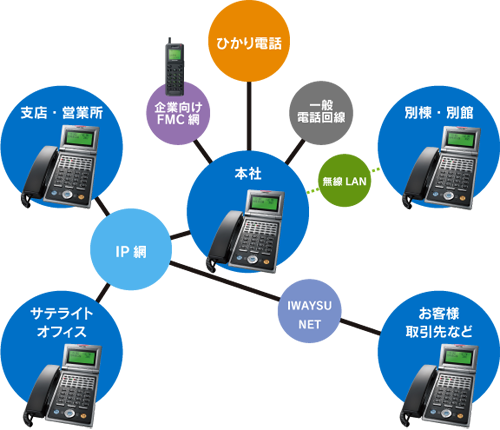 電話機（レンタルビジネスフォン）